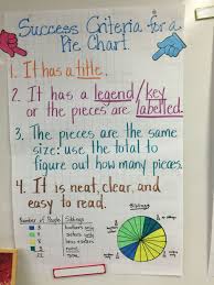 Success Criteria For A Graph Math Projects Math Lesson Plans Graphing