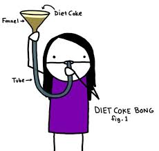 Pin On Diet Coke