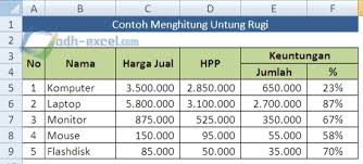 Tema pembahasan kali ini adalah cara mencari harga jual dalam persentase rugi. Menghitung Untung Rugi Dengan Rumus Di Excel Adhe Pradiptha