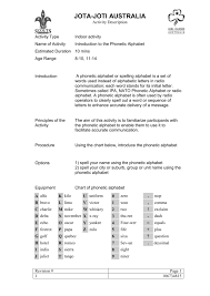 Over the phone or military radio). Introduction To The Phonetic Alphabet