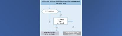 Check spelling or type a new query. Der Nachweis Der Eigensicherheit