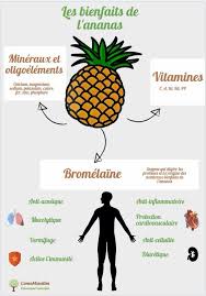 Les Bienfaits De L Ananas Ananas Bienfaits Aliments Bons Pour La Sante Ananas
