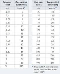 curious copper cable rating chart with current welding cable