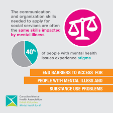 Cmha Bc A Twitter When You Are Overwhelmed With A Mental Illness Trying To Get Information Trying To Write It Down It Is Very Difficult Help Us End Barriers To Services For