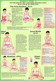 Pranayam 2 The Three Bandhas Ujjayi Surya Bheda Sithali Pranayam Pranayama Yoga Ashtanga Yoga