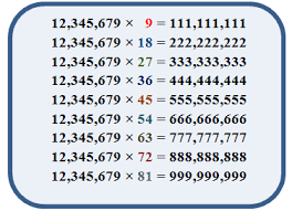 Go Figure Math Methods Math Patterns Basic Math