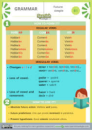 The Future Simple in Spanish - Spanish Via Skype