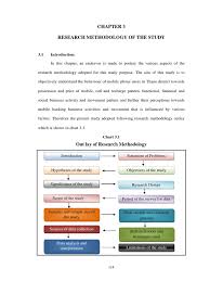 Savesave sample imrad paper iii for later. 08 Chapter 3 Survey Methodology Sampling Statistics
