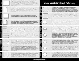 Jesse James Garrett S Visual Vocabulary For Wireframes Information Architecture Interactive Design Visual