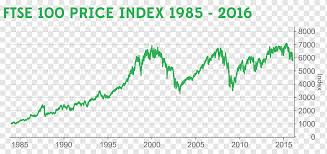 Ftse 100 dec '20 (xz20). Market Economy Share Price Ftse 100 Index Market Angle Text Investment Png Pngwing