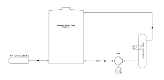We did not find results for: What Is The Optimum Flow Rate For Continuous Turnover Of Drinking Water