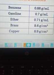 Unit conversion with cubed units. You Have An Object With Mass Of 86 G And Volume Of 10 Cm 3 Cubed Calculate Density Show Your Brainly Com