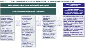 Under level 2 restrictions, dental treatments that are permissible are: The First Minister S Plan For Easing Covid 19 Restrictions Business Insider