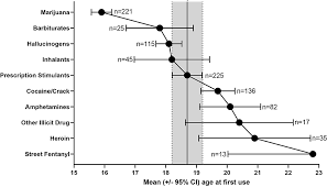 Frontiers Characterizing Pathways Of Non Oral Prescription Stimulant Non Medical Use Among Adults Recruited From Reddit Psychiatry