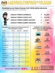 Setiap morfotipe bakteri diamati pada pemeriksaan. Pemeriksaan Khas Pemantauan Sop Pkpb Nforceteam Kpdnhep Facebook
