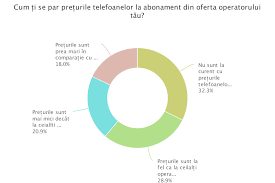 Servicii telefonie mobila, telefoane fixe si mobile, accesorii gsm, cartele raincarcare cosmote, vodafone si orange. Cel Mai Bun Operator De Telefonie MobilÄƒ Din Romania Blogul Telecompar