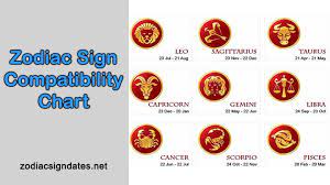 Watch the new video on the level of compatibility that cancerians have with the rest of the zodiac group!! Zodiac Sign Compatibility Chart Zodiac Sign Dates