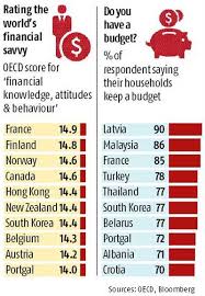 Who Is Best At Handling Finances Finance Budgeting Read News