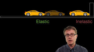Collisions can be elastic or inelastic. Elastic And Inelastic Collisions Youtube
