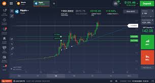 ⭐ our guide includes what you need to know before you start trading cryptocurrency and general tips. How To Trade Cryptocurrencies With Iq Option