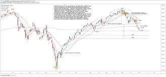 Nasdaq Composite Enters Correction Territory Mrtopstep Com