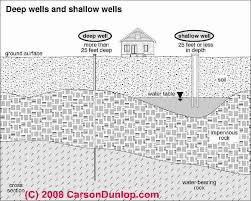 Water monitoring and shock treatment. Well Shock Procedure When And How To Chlorinate Or Sterilize A Drinking Water Well How Much Bleach To Use How To Sanitize A Water Well