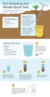 This is a great way to learn typing. Nitrate Quick Test Frep