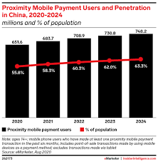 The best romantic comedies on netflix by christine persaud and blair marnell april 29, 2021 5 Digital Trends In China To Watch In 2021 Insider Intelligence Trends Forecasts Statistics