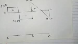 Maybe you would like to learn more about one of these? Continuous Beam Reactions Sfd And Bmd Youtube
