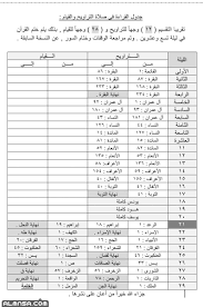 أقوال العلماء في عدد ركعات التراويح. ÙƒÙ… Ø¹Ø¯Ø¯ Ø±ÙƒØ¹Ø§Øª ØµÙ„Ø§Ø© Ø§Ù„ØªØ±Ø§ÙˆÙŠØ­ ÙÙŠ Ø±Ù…Ø¶Ø§Ù† Ø§Ù„Ù…Ù†ØµØ©