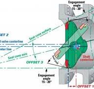 Cryogenic Butterfly & Triple Offset Valves Manufacturers |