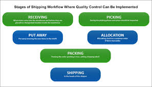How To Use Warehouse Quality Control To Improve Shipping