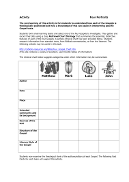 Four Portraits Activity