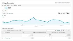 Create ads from a facebook page. What Is A Good Conversion Rate For Your Online Business
