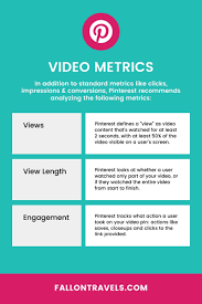 All the tools you need to upload, host, and share video. How To Upload Pinterest Videos The Ultimate Guide To Video Pins Fallon Travels