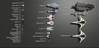 Maybe you would like to learn more about one of these? What S In Your Fleet Star Citizen Old Timers Guild