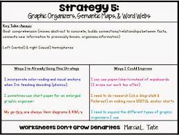 Worksheets Don T Grow Dendrites Catch Up Positive Learning Book Study Visible Learning