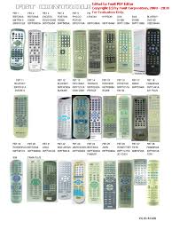 Catalogo Controles Remoto Consumer Goods Consumer Electronics Controle britania dvd britania d3000 c0800. catalogo controles remoto consumer