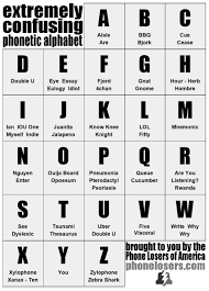 Excel is a powerful spreadsheet application that's best known for working with numbers, but it's just as effective at sorting text alphabetically. Extremely Confusing Phonetic Alphabet Phone Losers Of America