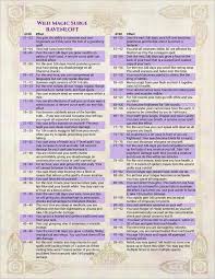 Eldritch Wild Magic For Ravenloft By Arcana Games Dungeons And Dragons Homebrew Dungeons And Dragons D D Dungeons And Dragons