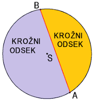 Pozdravljeni. V tem tednu dela od doma boste opravili snov v zvezek, reševali naloge, nato pa ob nalogah Špela se preizkusi pr