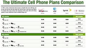 43 Clean Smartphone Comparisons Chart