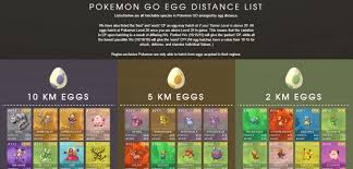 Pokemon Go Egg Hatch Chart Updated Bedowntowndaytona Com