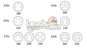 Congratulations, you have successfully installed the 5 pin din male solder connector. Leads Direct Din Midi Wiring