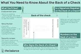 Check spelling or type a new query. What You Need To Know About The Back Of A Check