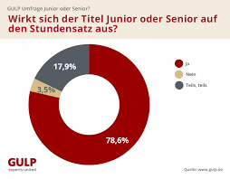 Wer kann wann in rente gehen? Junior Oder Senior Die Erfahrung Macht Den Unterschied Gulp