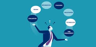 Aug 21, 2018 · introducing fun trivia questions and answers and other games in the office is definitely an effective way to maintain a happy environment. Quiz Introduction To Instructional Design Trivia Questions Proprofs Quiz