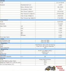 Maybe you would like to learn more about one of these? Naza Citra Kia Carens Specification Cheapest Mpv Review