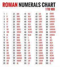 1 Write And Learn Roman Numbers From 1 To 100 Brainly In