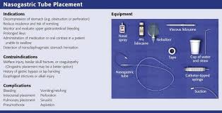 Nasogastric And Feeding Tube Placement Clinical Gate Feeding Tube Tube Nursing Board
